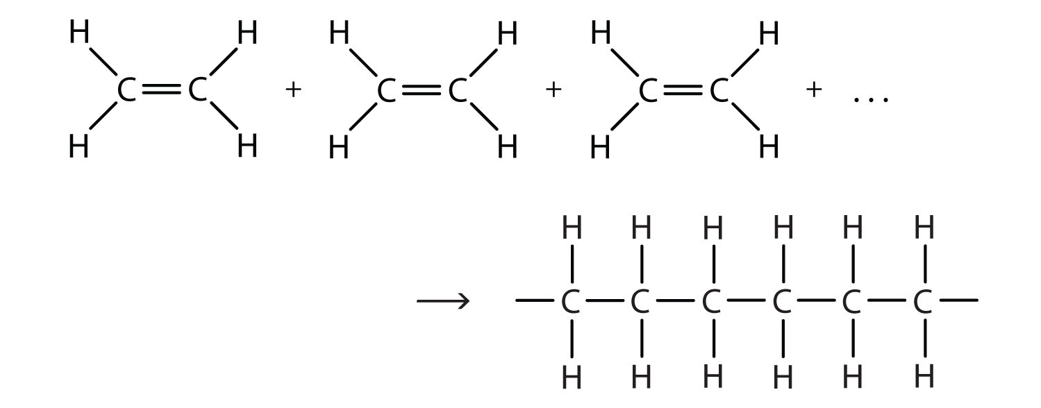 polymers structure