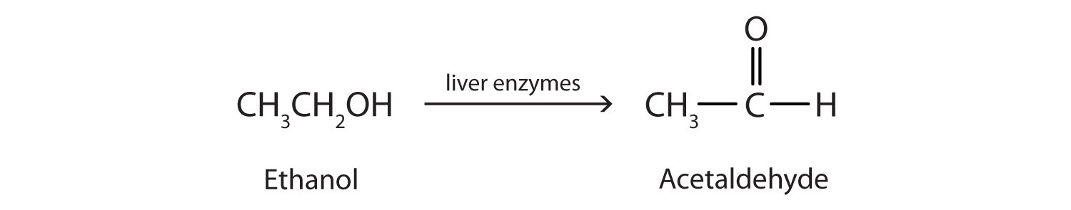 Reactions That Form Alcohols