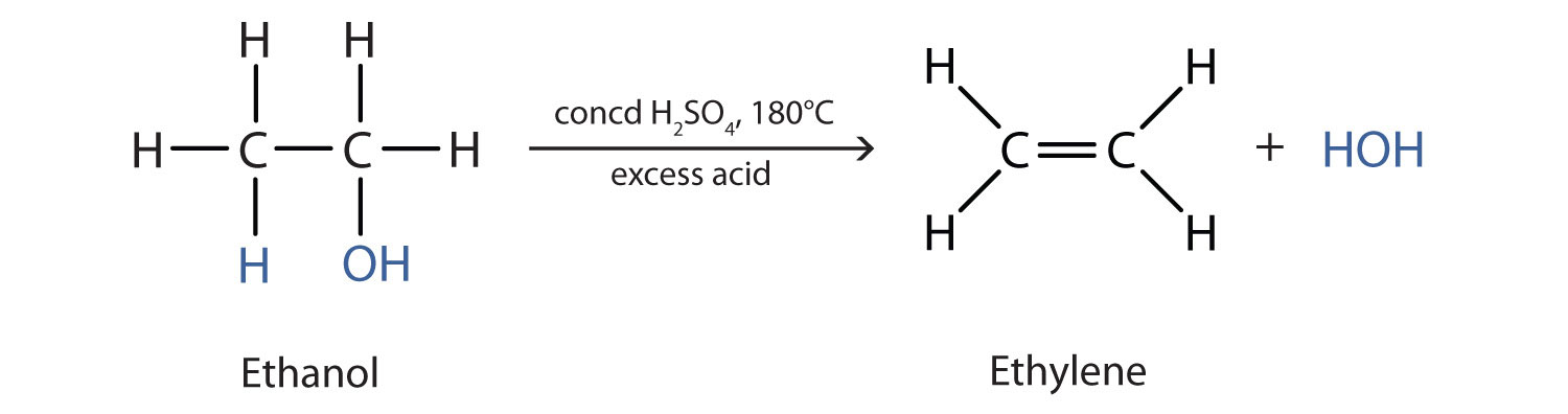 Reactions Of Alcohols