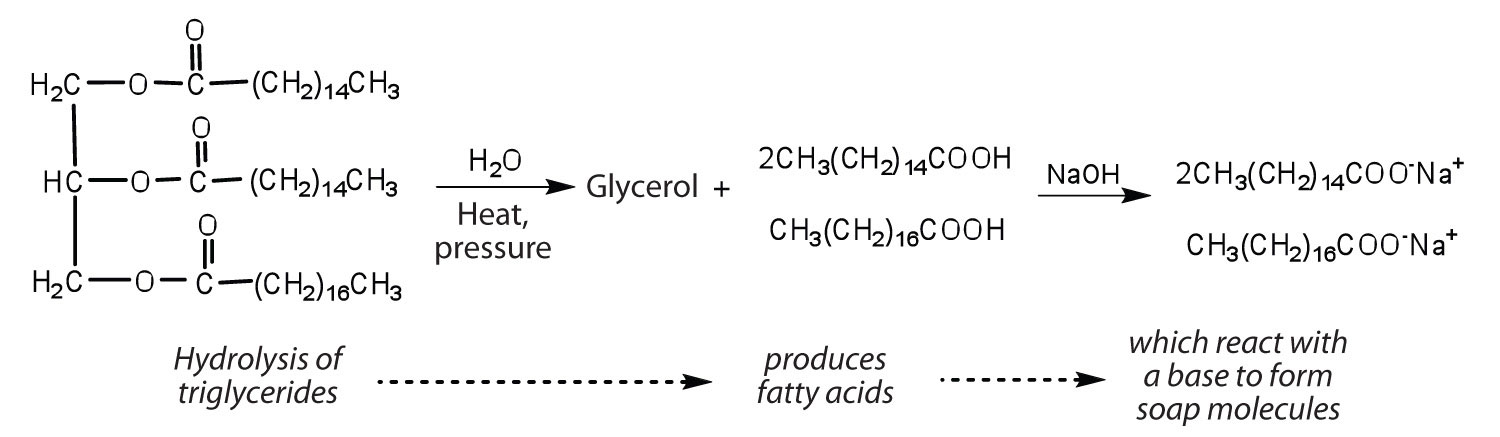 Image result for soap process with palmitic acid