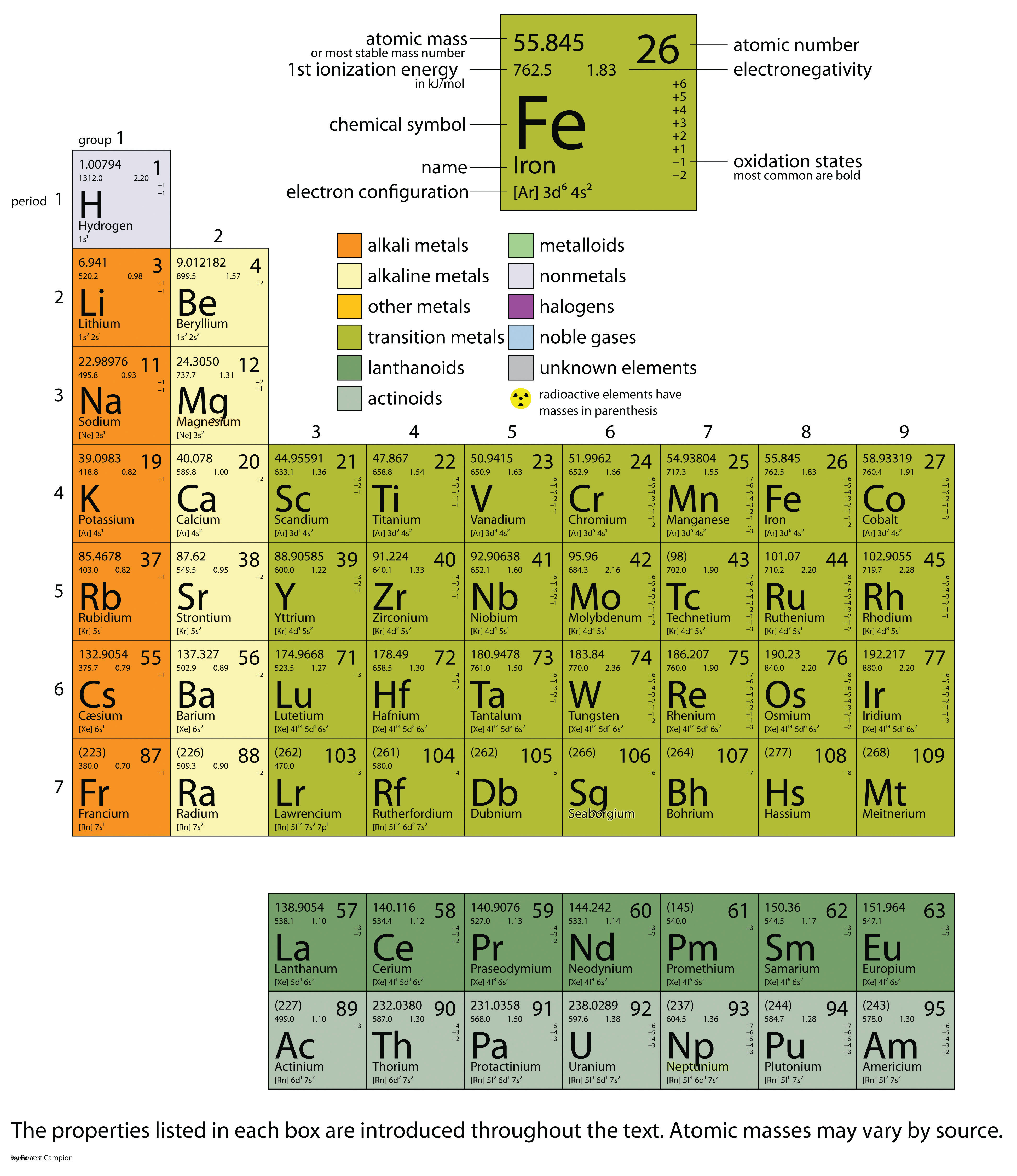 Periodic Table Of Elements With Atomic Mass Periodic Table Of Elements With Atomic Mass