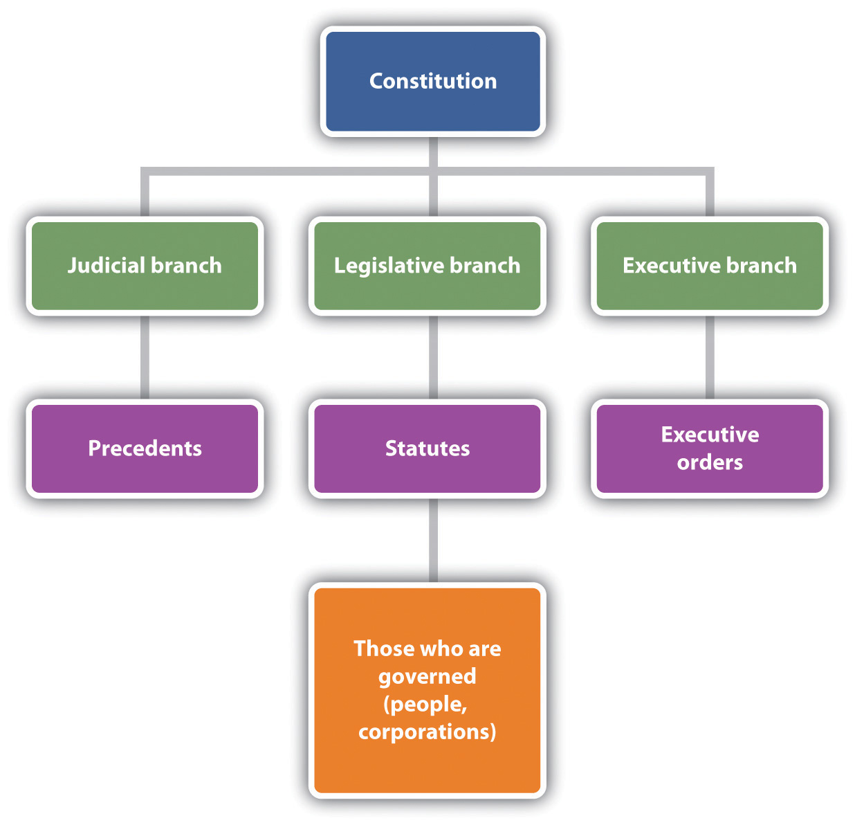 13-2-the-nature-of-international-law-business-libretexts