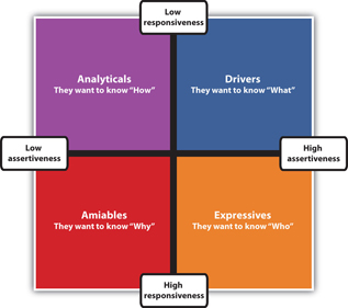 driver expressive amiable analytical wiki