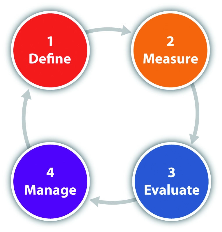 4-2-sustainability-reporting-process-business-libretexts