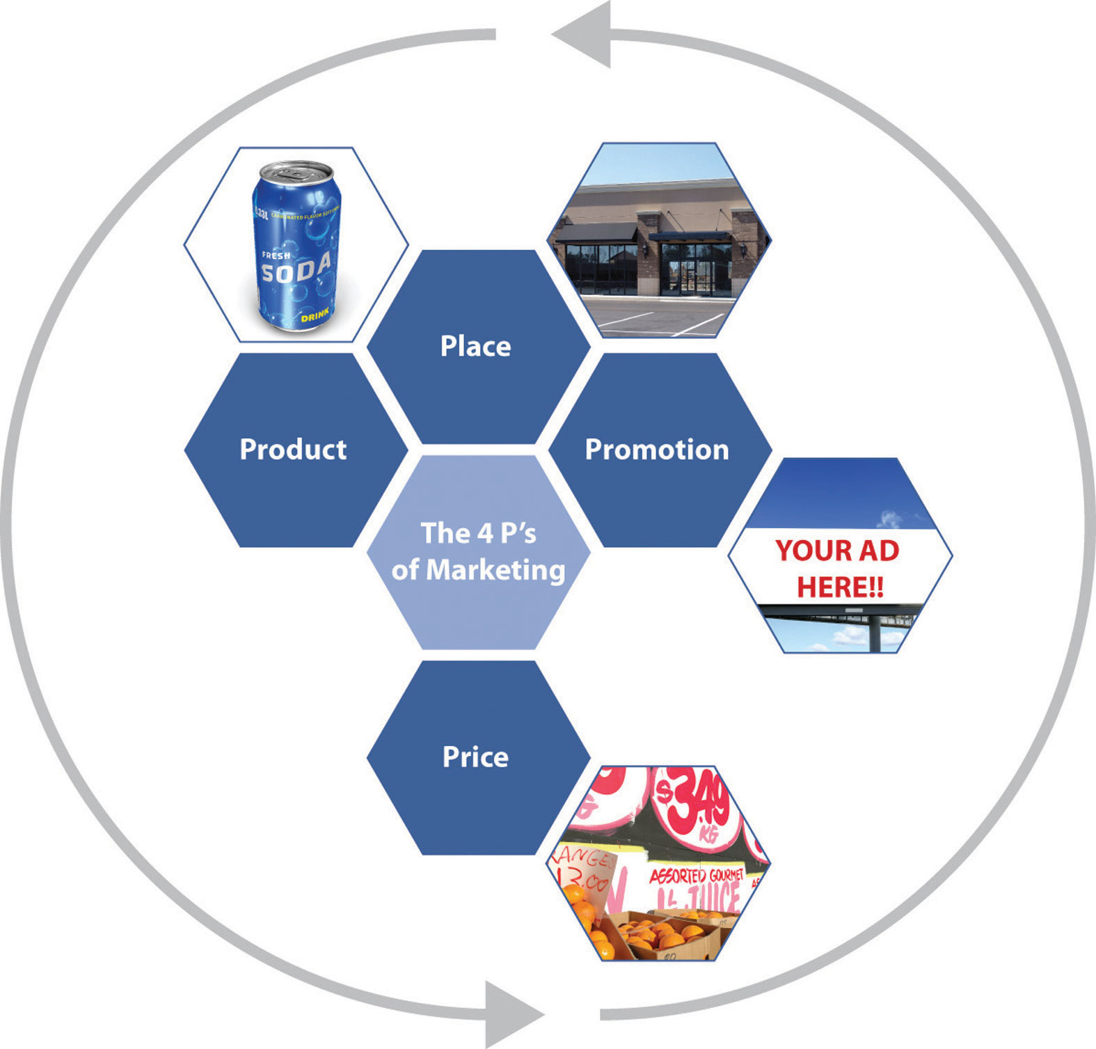 Steward For tidlig det kan Green Marketing Strategy and the Four P's of Marketing