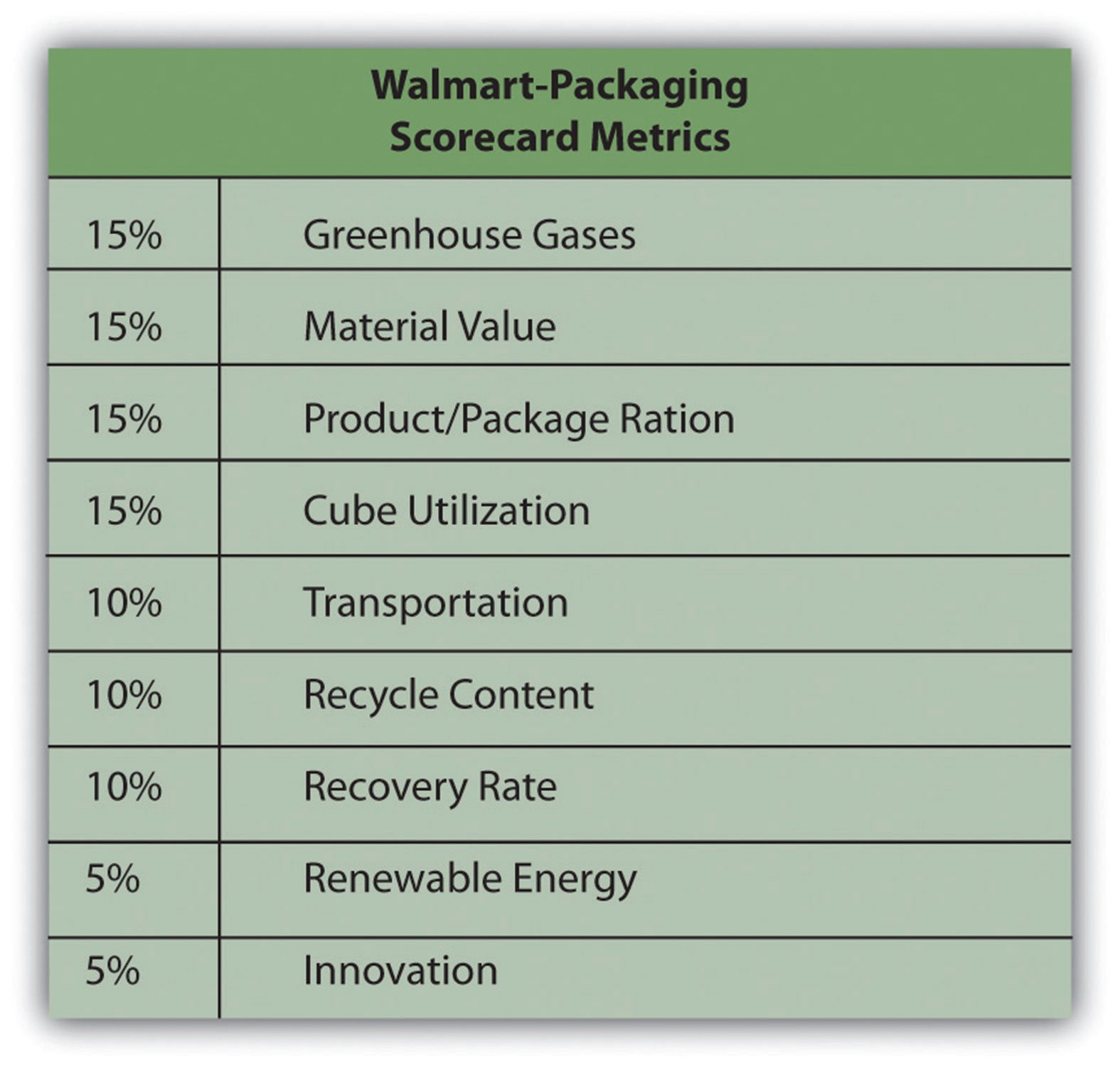 6.1: Green Marketing and the Four P's of Marketing - Business LibreTexts