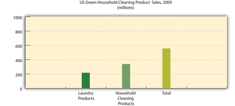 Taking Seventh Generation to the Next Level: The Challenge Ahead