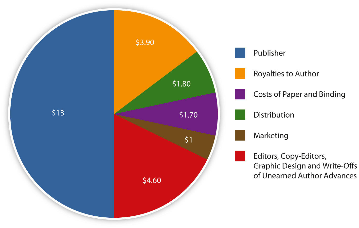 Current Publishing Trends