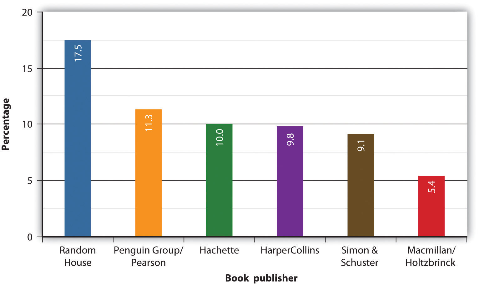 history-of-books