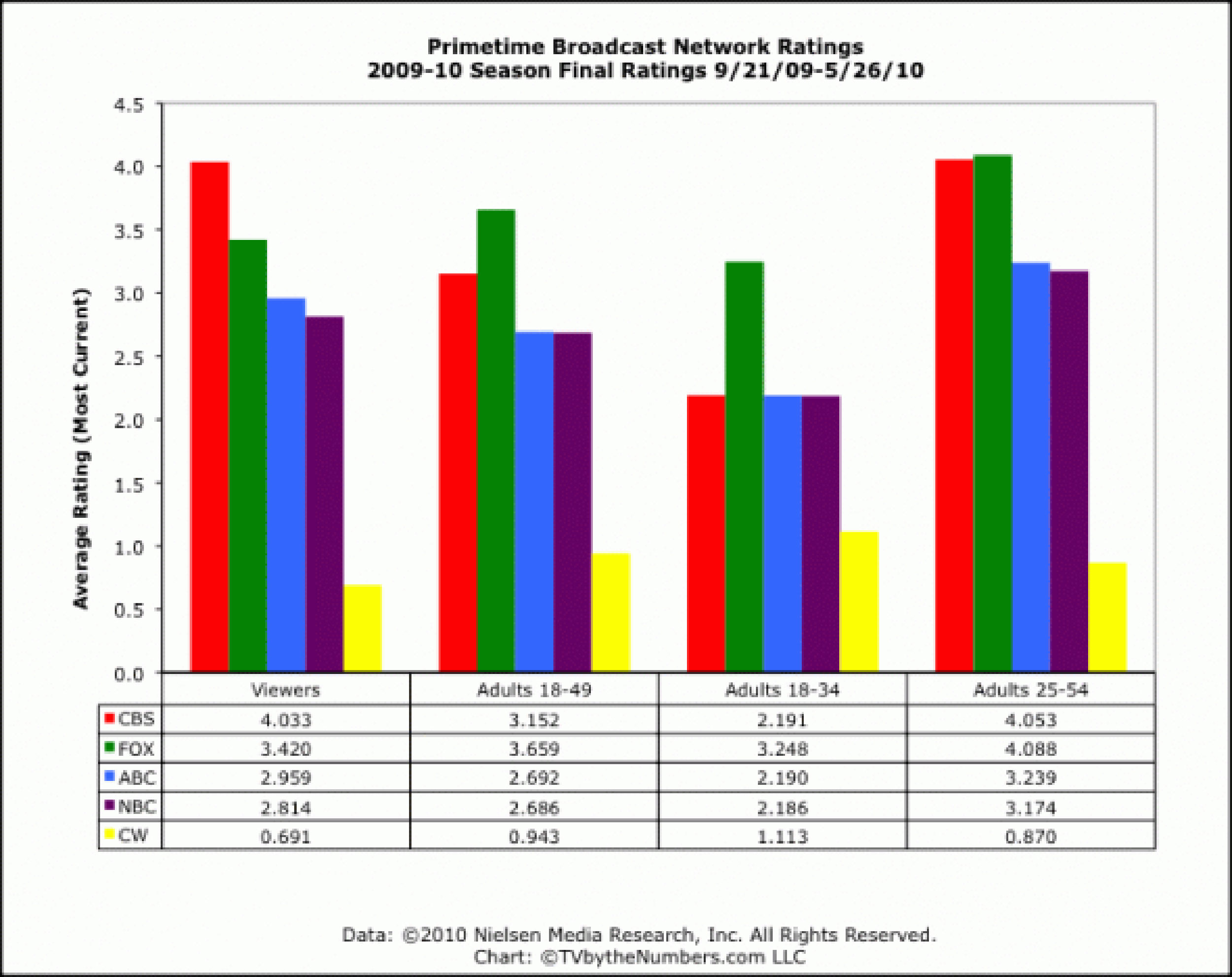 Issues and Trends in the Television Industry