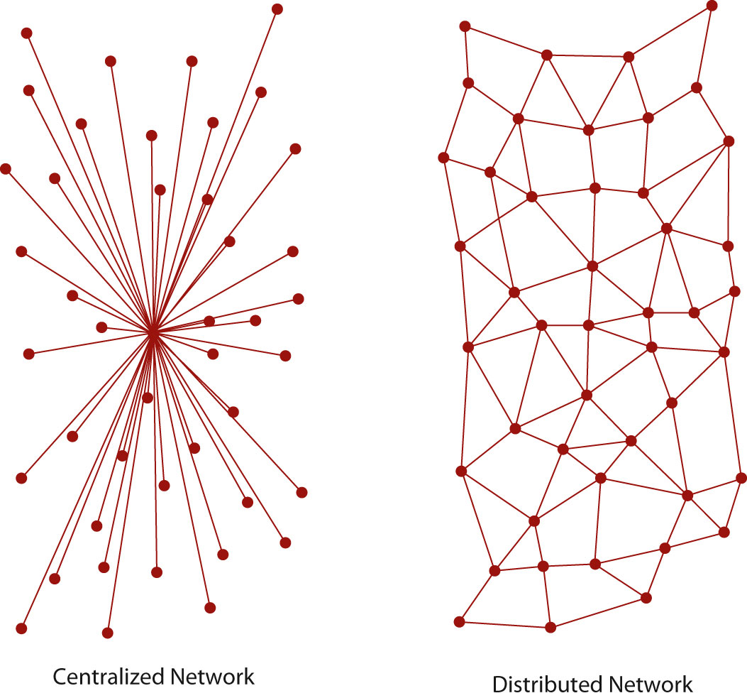 centralized network vs. distributed network