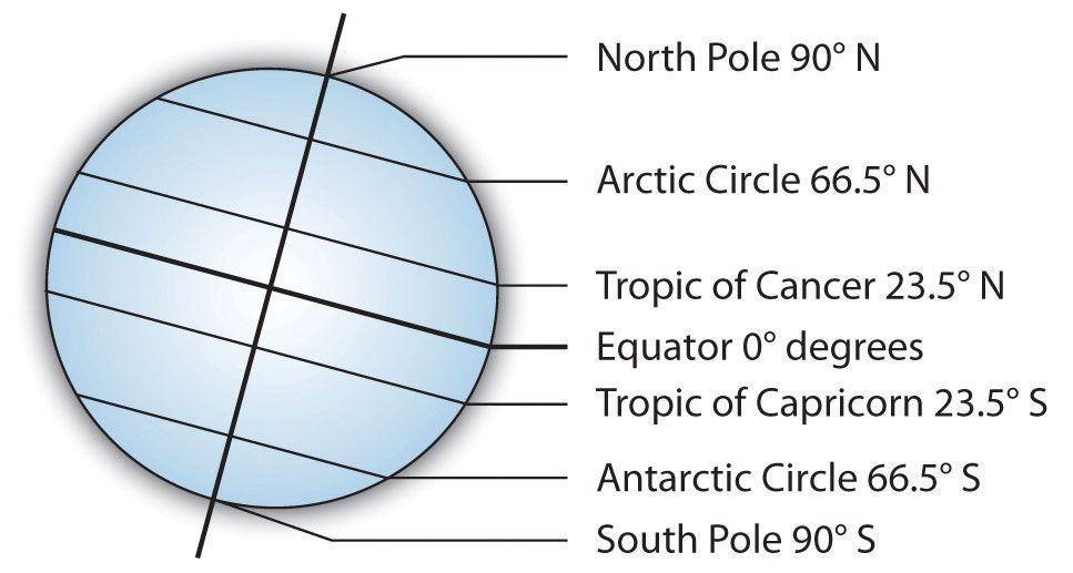 introduction-to-the-world