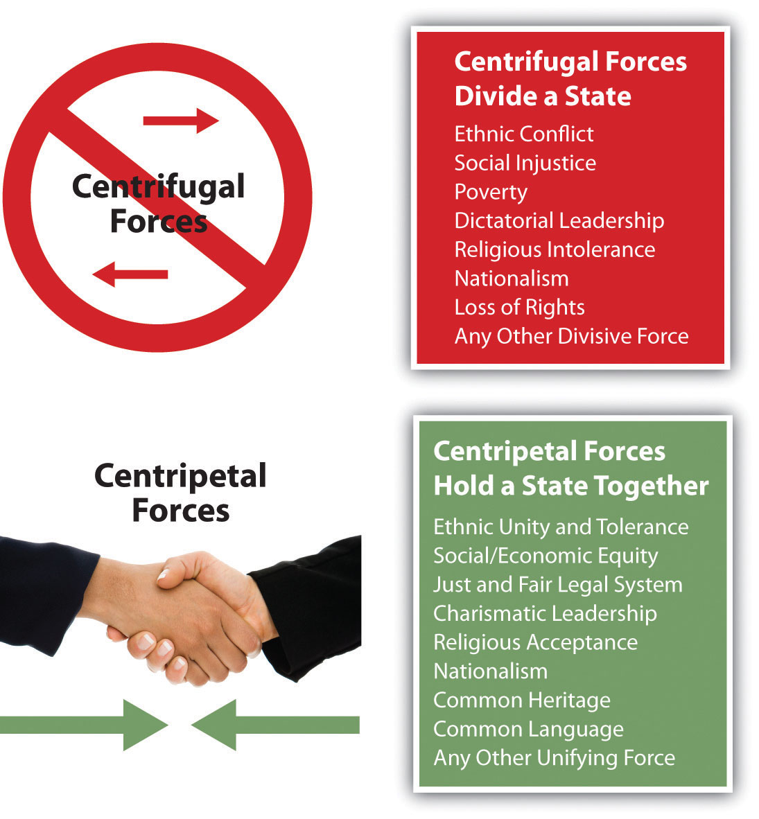 Centripetal Force Geography Examples