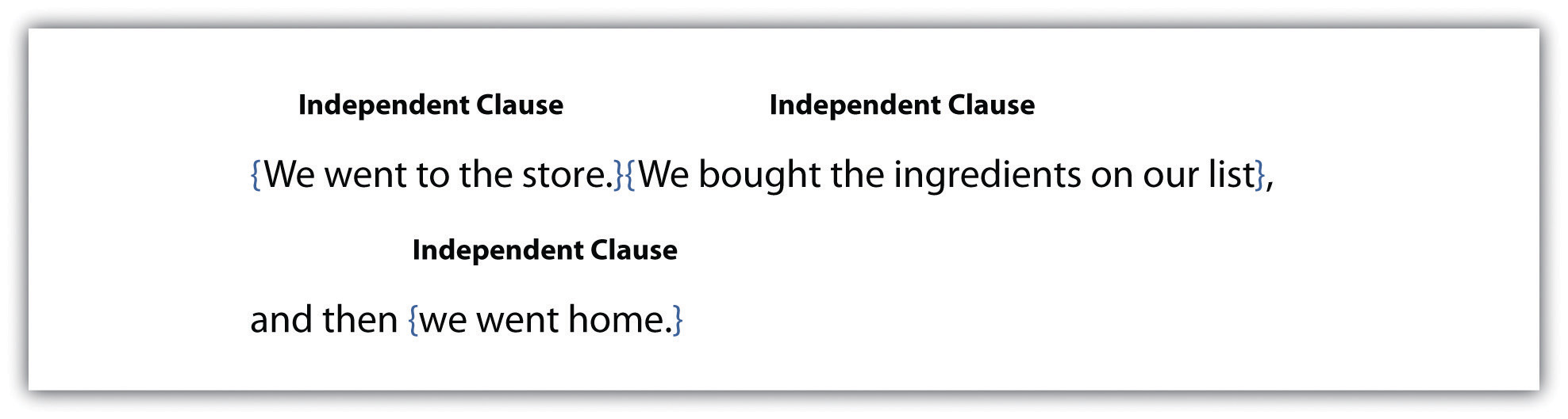 independent-clause-with-examples-learn-english