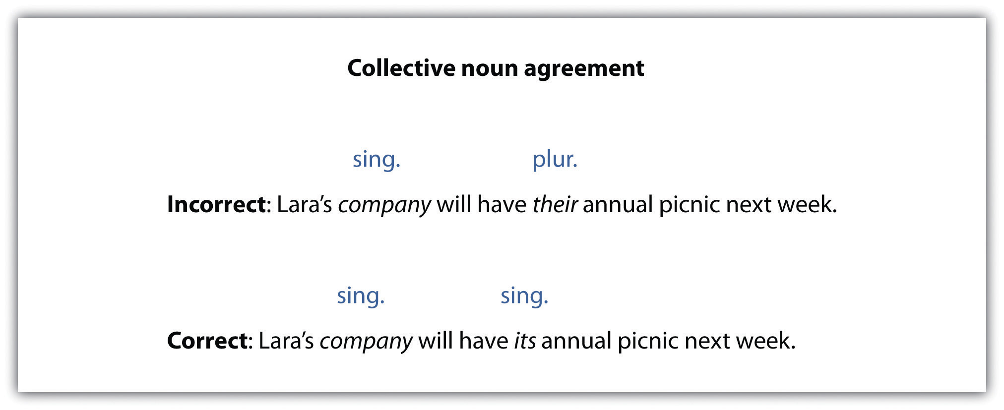 what is a pronoun agreement error