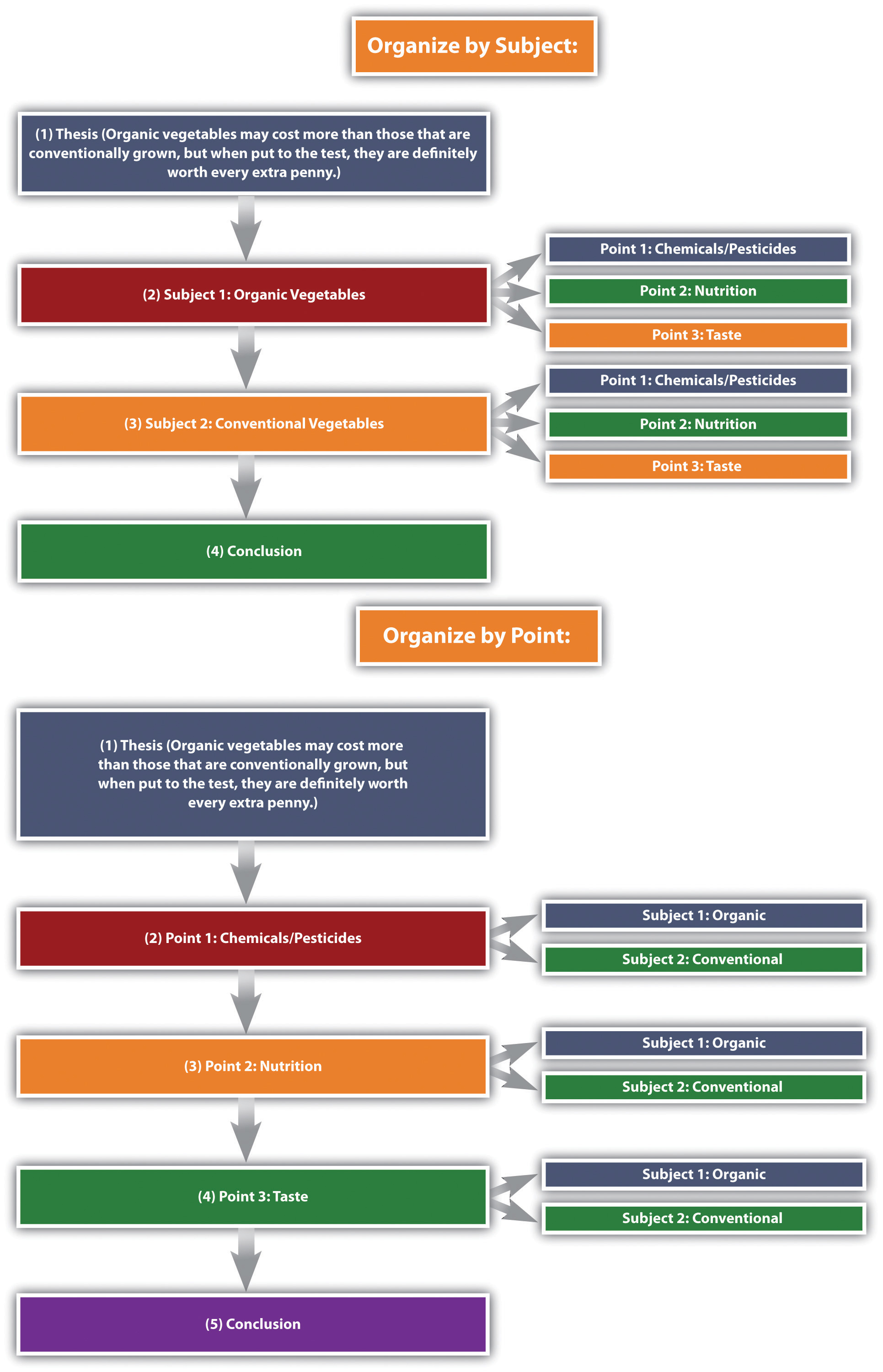 8 rhetorical modes