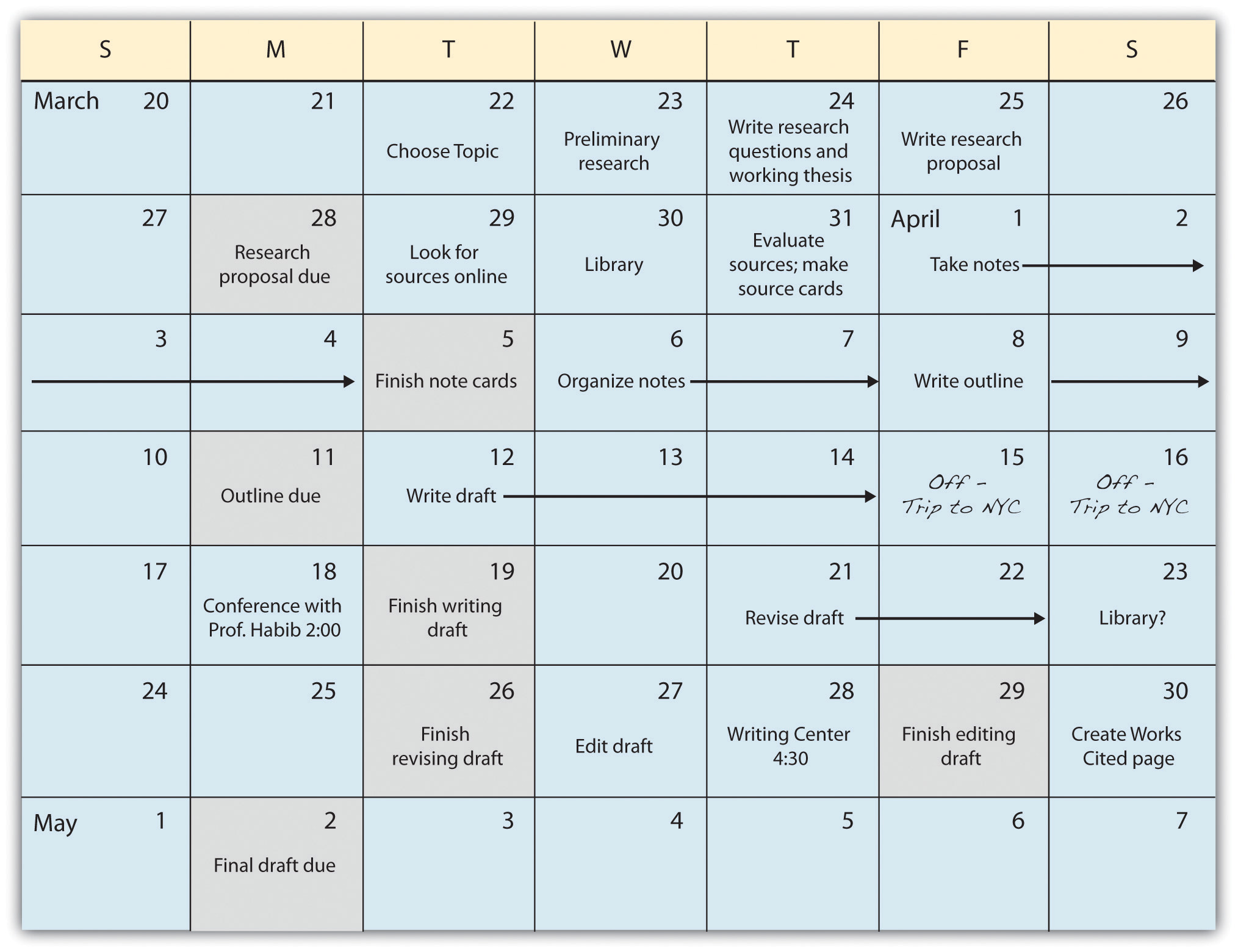 what is schedule in research