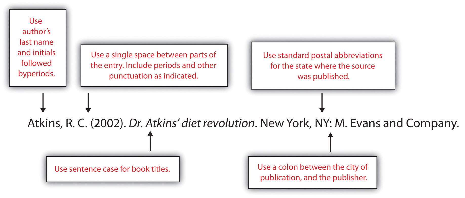 how to refer to a book in research paper